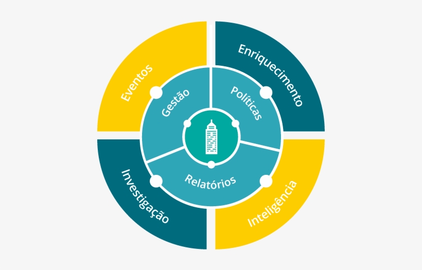 Infografico-predio - Customer-relationship Management, transparent png