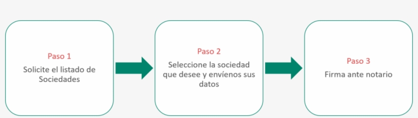 Proceso - Society, transparent png