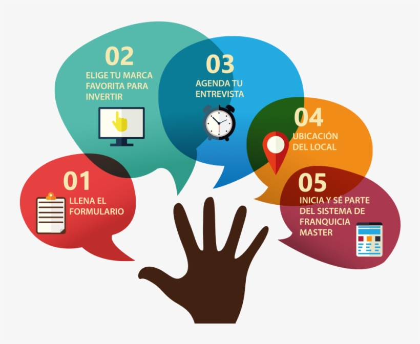 Como Invertir - Revenue Collection, transparent png