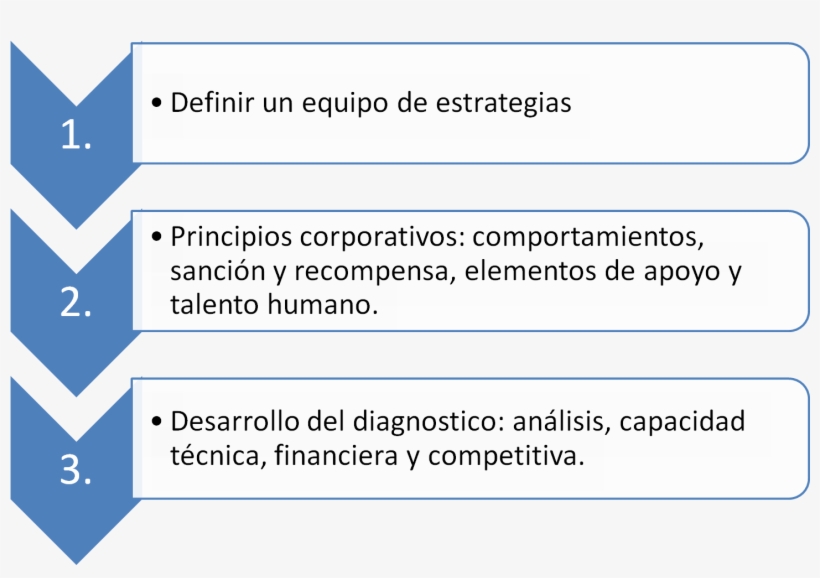 Pasos A Seguir Para La Planeacion Estrategica - Make An Assessment Report, transparent png
