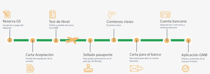 Pasos A Seguir - Diagram, transparent png