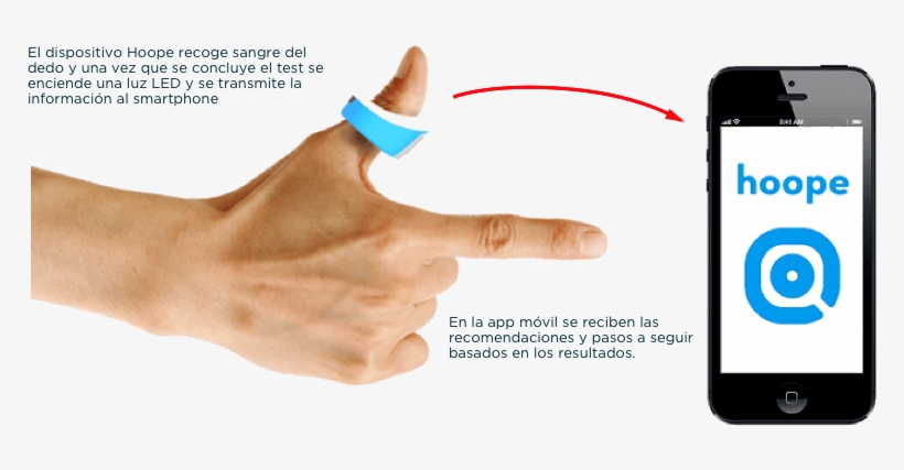 Hoope Ring - Tinder, transparent png