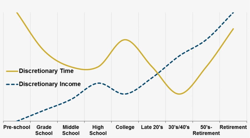 The Interesting Part Of This For Marketers Is That - Stress Strain Curve For Hard Rubber, transparent png