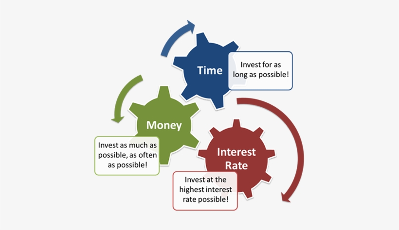 Who Will Retire Wealthier - Conceptual Framework Of School Bullying, transparent png
