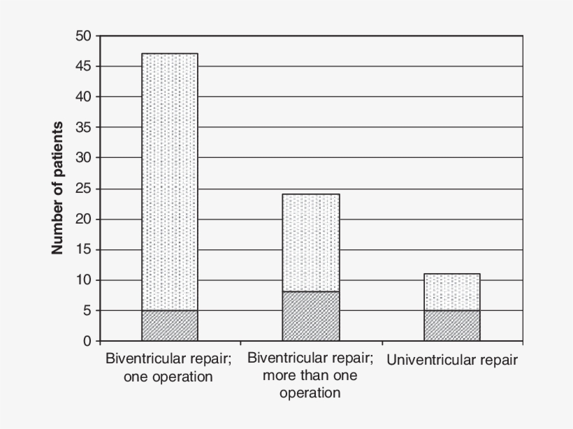 Number Of Patients In Each Operation Group - 1,2-benzoquinone, transparent png