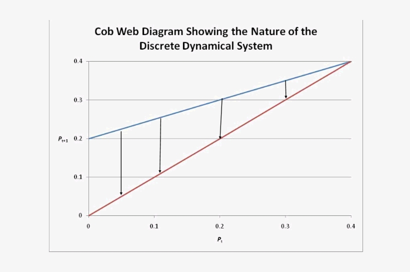 Step 1 Of - Oxygen Sensor, transparent png