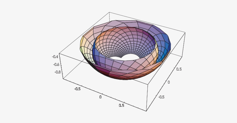 The Larger Dish Shows Unit Direction Velocities On - Circle, transparent png