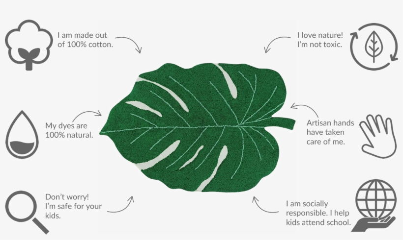 Add A Touch Of The Tropics To Any Room In Your Home - Lorena Canals Monstera Leaf Washable Rug, transparent png