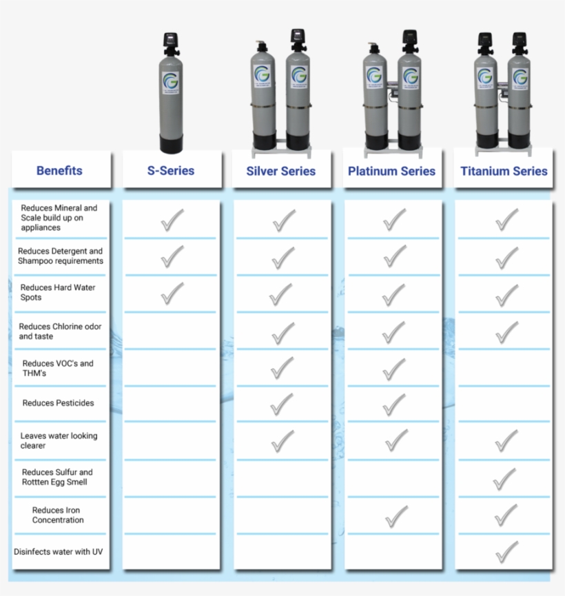 Softenerchart Copy - Water, transparent png