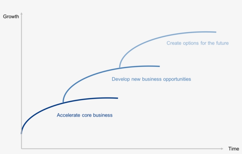 Focus On The Right Opportunities And Recognize Blind - Diagram, transparent png