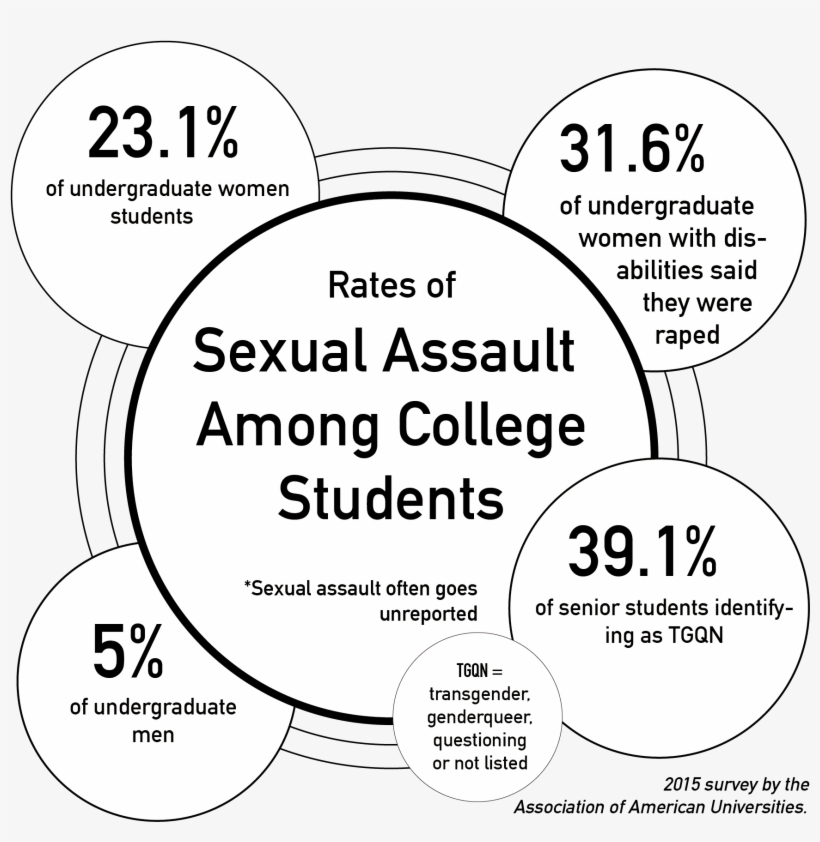 Experts Say Underreporting Of Sexual Assault Is Common, - Markiezaat College, transparent png