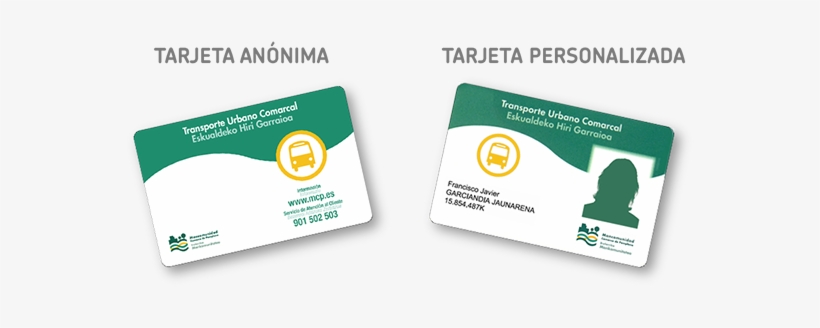 Tarjeta Anónima / Tarjeta Personalizada - Credit Card, transparent png