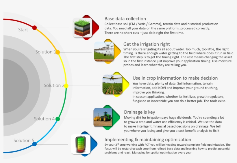 Base Data Required - Diagram, transparent png
