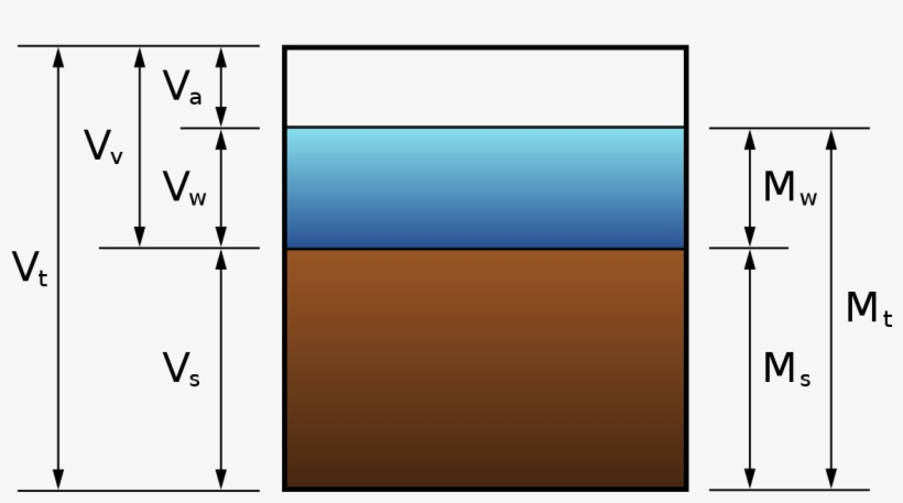 Diagrama De Fases Suelos, transparent png