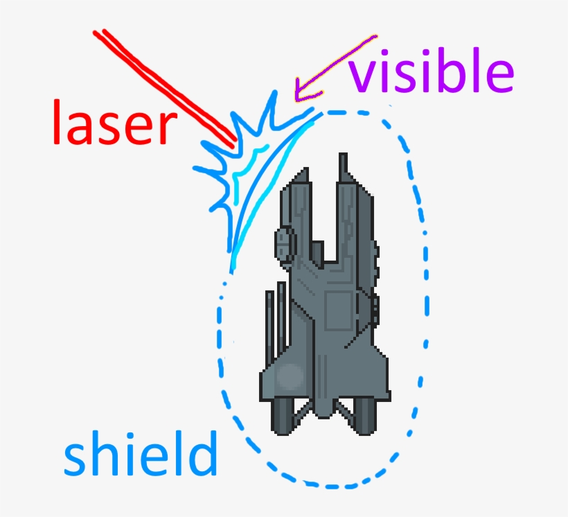 Ghj - Graphic Design, transparent png
