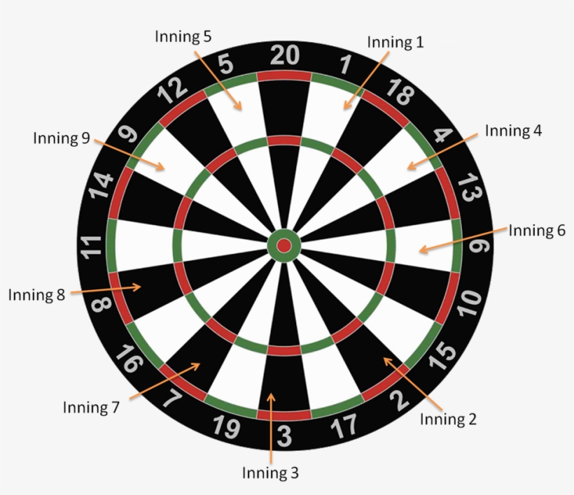 Darts Baseball Game - Dart Board Large, transparent png