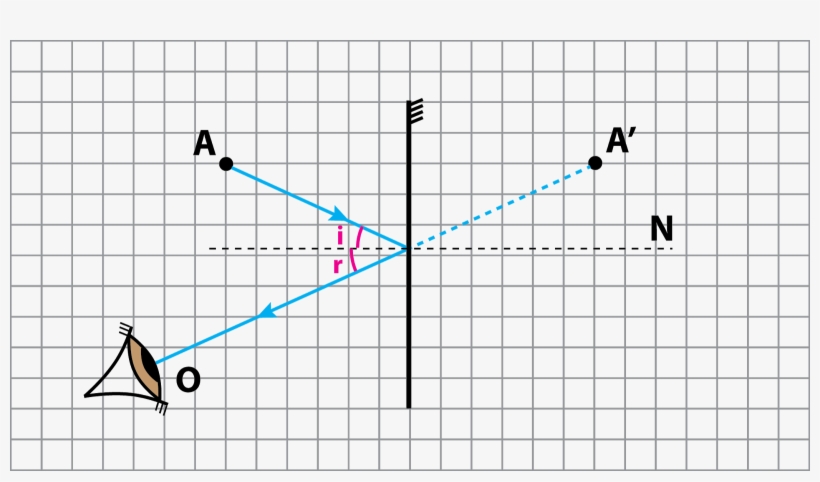 Espelhos Planos - Plot, transparent png