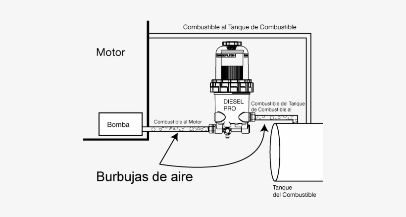 Las Burbujas De Aire Son Ocasionadas Por Cualquier - Diagram, transparent png