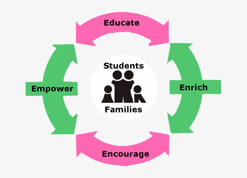 Who Are Your Social Workers - Family Billboard, Your Ads Here Ornament (oval), transparent png