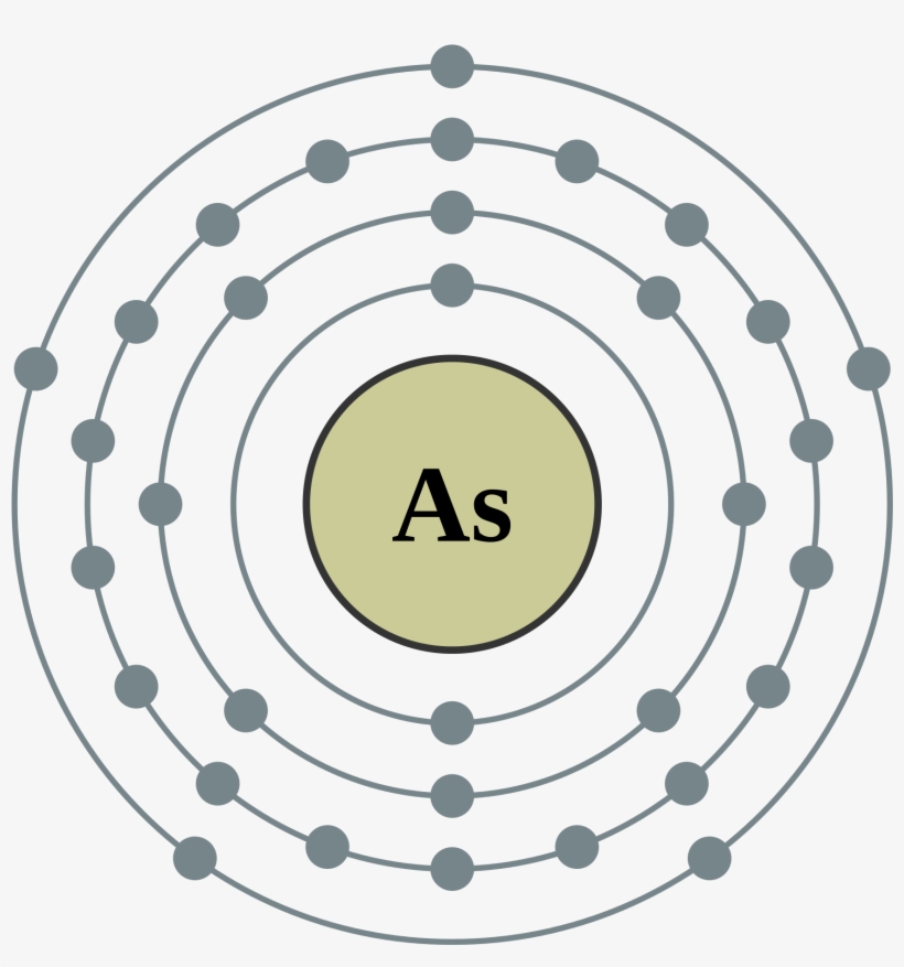 Zinc Electron Configuration, transparent png