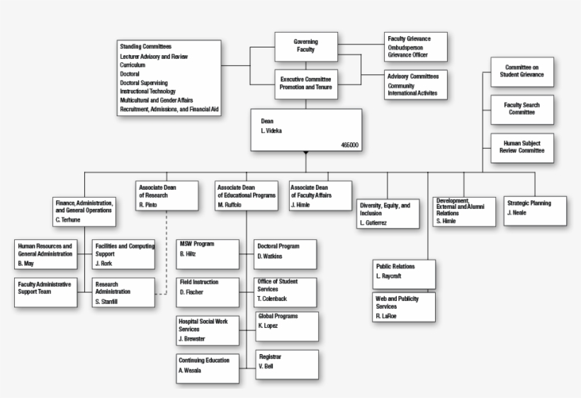 School Of Social Work - Michigan, transparent png