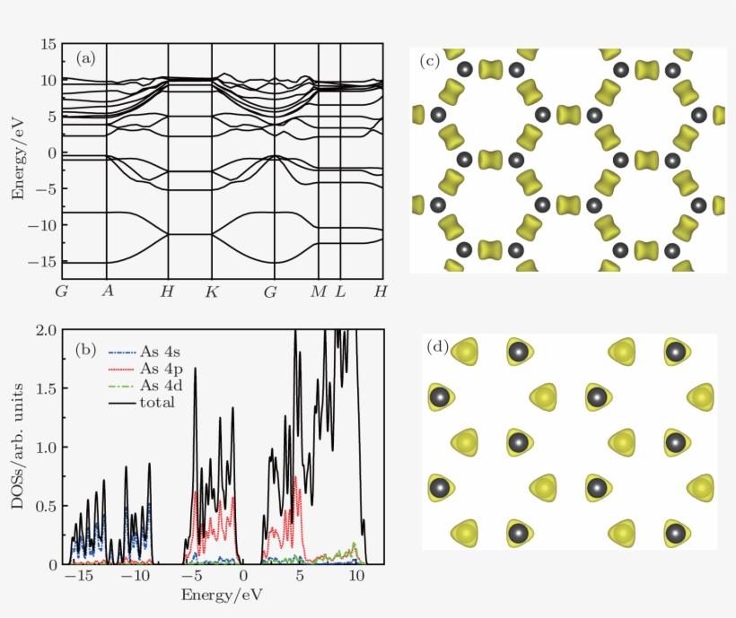 Two Dimensional Arsenic Monolayer Sheet Predicted From, transparent png