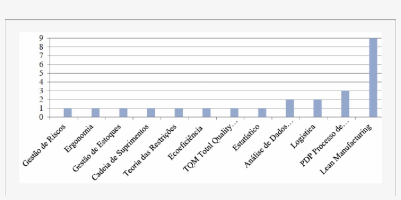 Ferramentas De Atuação Conjunta Ao Seis Sigma - Water, transparent png