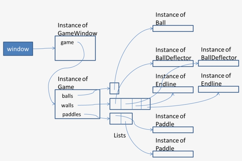 Images/instancestructure - Diagram, transparent png