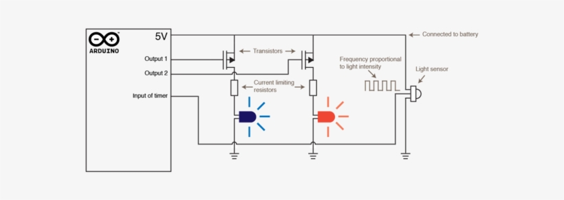 Proto4 Electronics Diagram - Electronics, transparent png