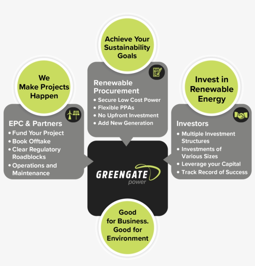Our Mission Is Simple, We Want To Forge A Future Powered - Renewable Energy, transparent png