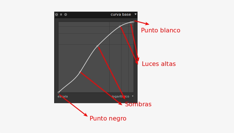 Forma De Simplificar Las Clásicas Curvas - Diagram, transparent png
