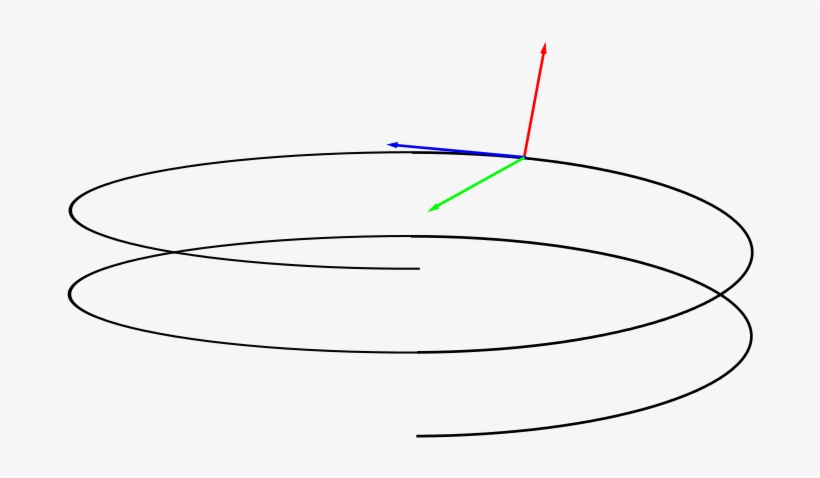 Vista Esquemática Del Vector Tangente, Vector Normal - Triedro Di Frenet, transparent png