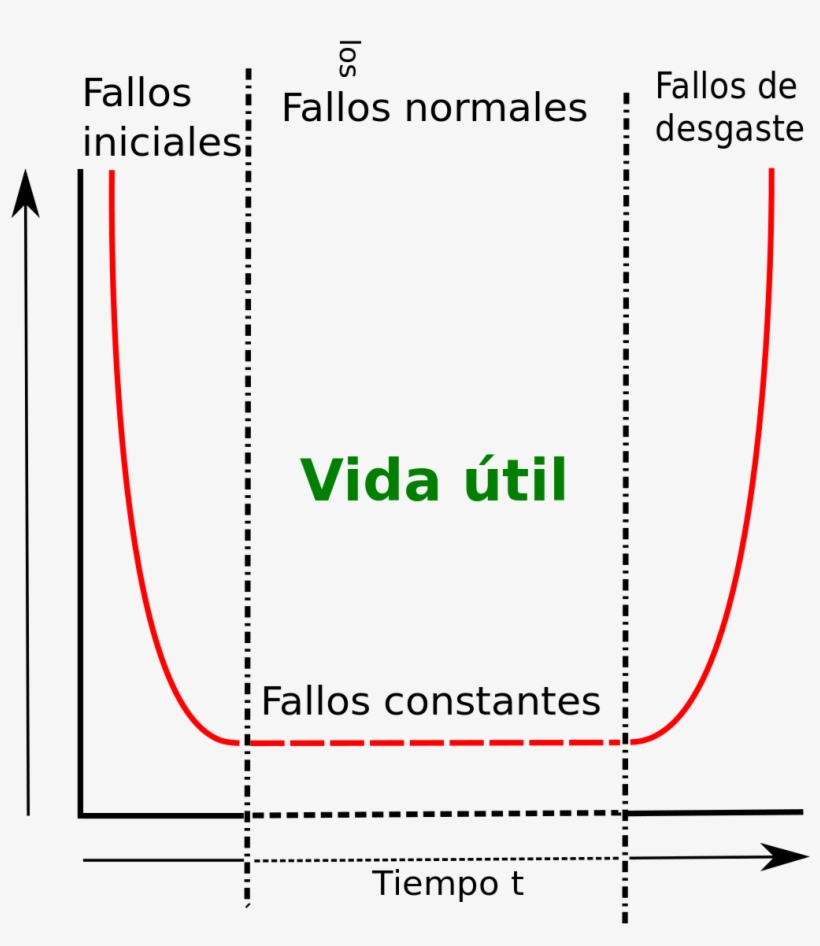 Curva De La Bañera, transparent png