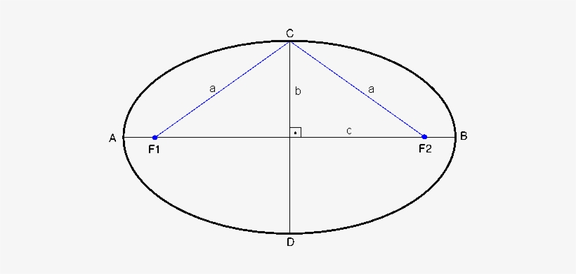Ellipse, transparent png