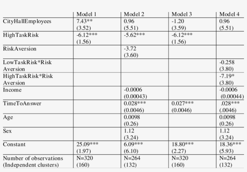 Regression Of Giving On Socio-demographic Variables - Number, transparent png