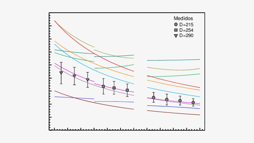 Resultado De Las Mediciones De Consumo De Polvo En - Plot, transparent png