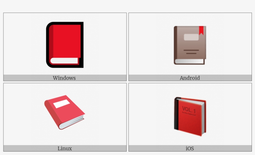 Closed Book On Various Operating Systems - Gadget, transparent png