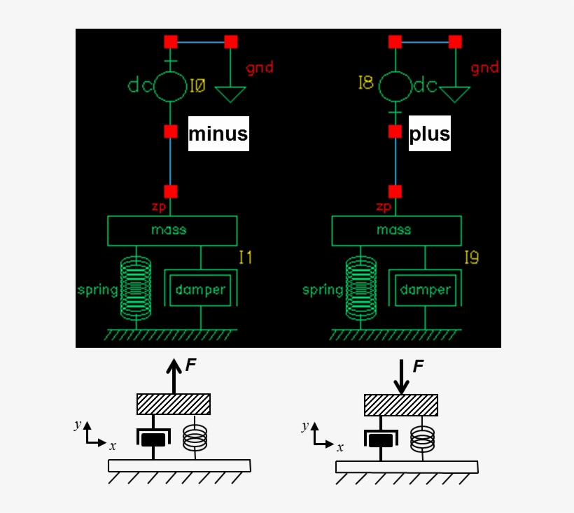Dc Force Source Connectivity - Diagram, transparent png