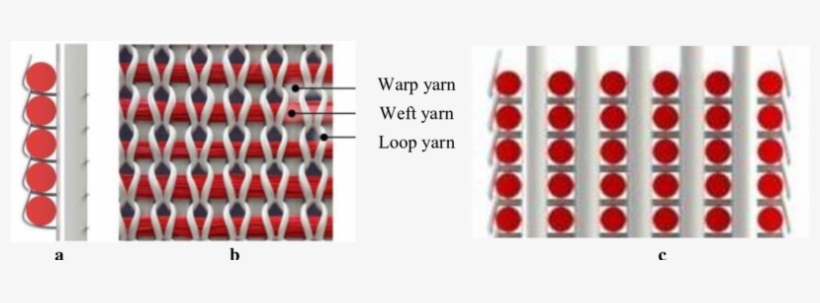 Set Up Of Multilayer Weft Knitted Fabrics A) Cross - Textile, transparent png