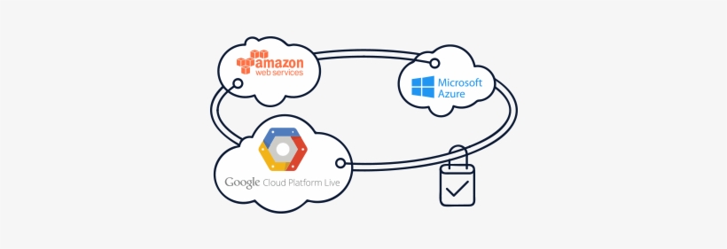 Hybrid And Multi-cloud Connectivity, transparent png