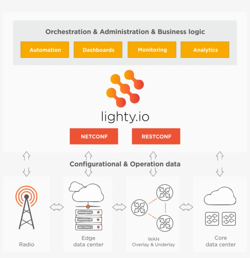 Io Can Speed Up The 5g Connectivity Deployment - Diagram, transparent png