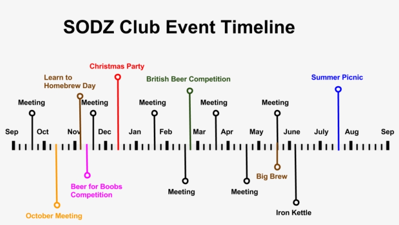 Sodzclubeventtimeline-1 - Scioto River, transparent png