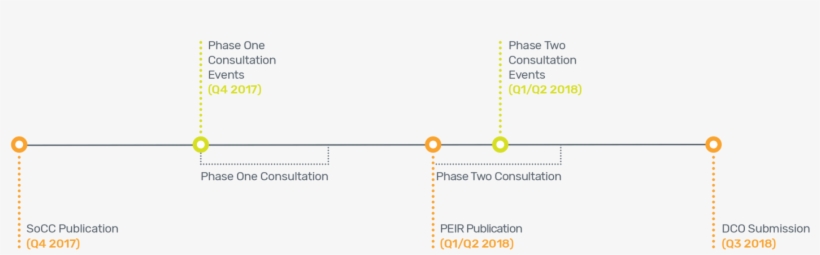 Timeline, transparent png