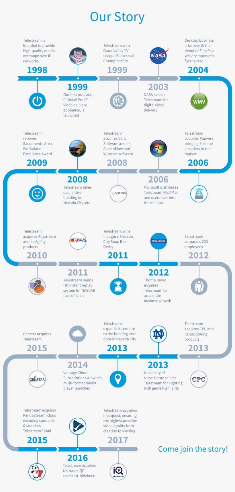 Nasa, transparent png