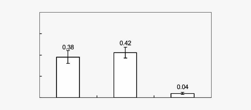 Hardness Of Emulsion Curd-added Salmon Patties And - Diagram, transparent png
