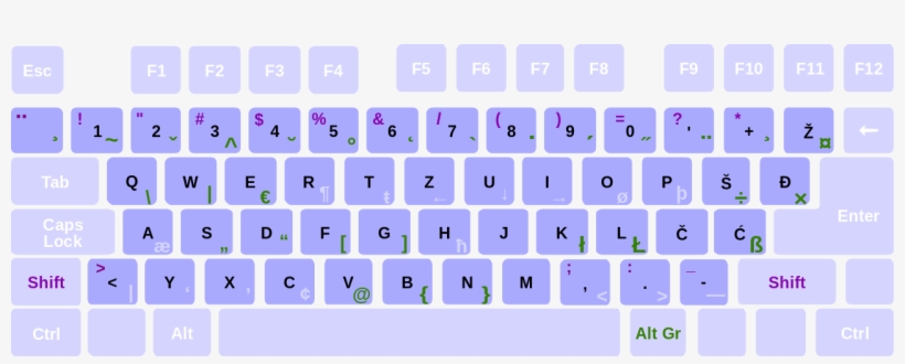 File - Qwertz-si - Svg - Latvian Keyboard Windows 10, transparent png