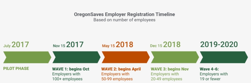 Timeline Final Short - Certificate Of Employee Benefits, transparent png