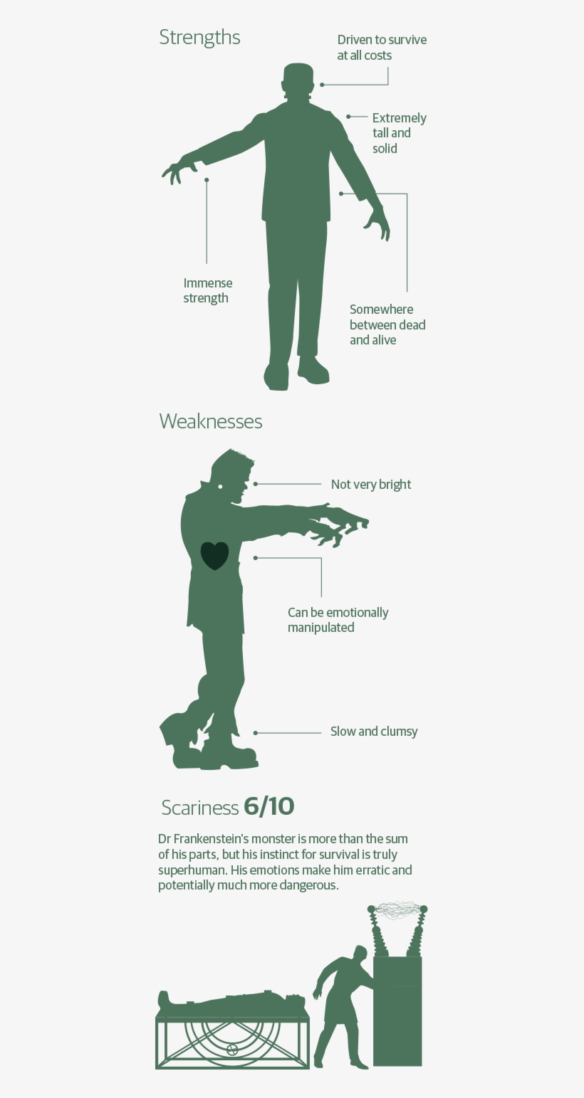 Frankenstein - Poster, transparent png