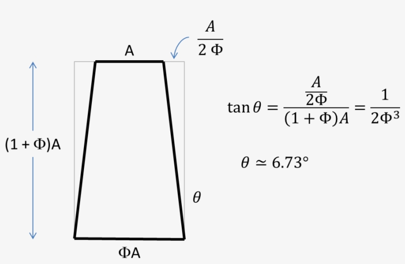 Note That The Top Edge, Base, And Height Are A Fibonacci - Geometry, transparent png