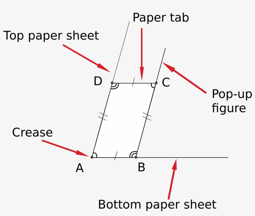 Open - Types Of Pop Up Books Mechanisms, transparent png
